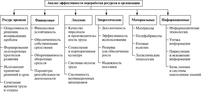 Теория организации: учебное пособие i_035.jpg