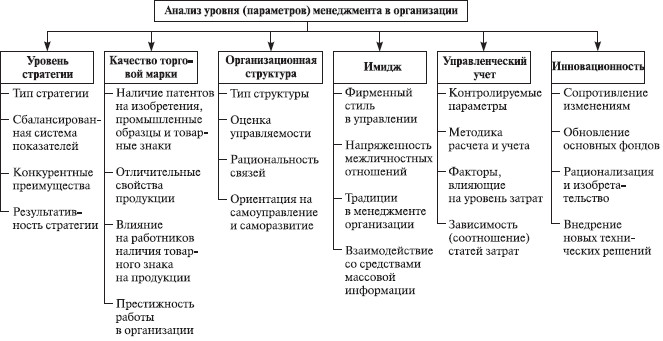 Теория организации: учебное пособие i_036.jpg
