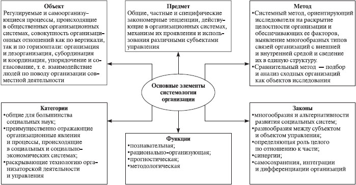 Теория организации: учебное пособие i_037.jpg