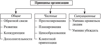Теория организации: учебное пособие i_038.jpg