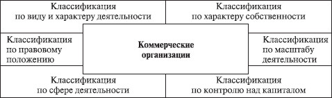 Теория организации: учебное пособие i_042.jpg