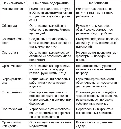 Теория организации: учебное пособие i_004.jpg