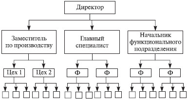 Теория организации: учебное пособие i_048.jpg