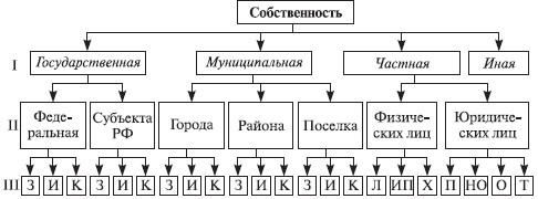 Теория организации: учебное пособие i_055.jpg