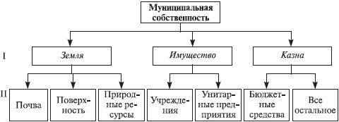 Теория организации: учебное пособие i_056.jpg