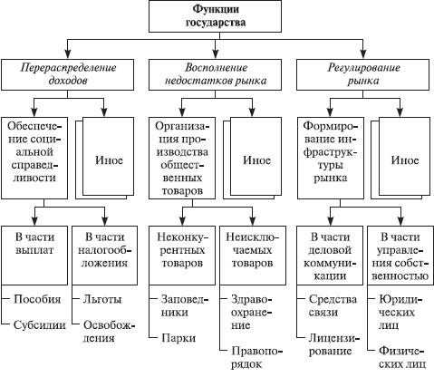 Теория организации: учебное пособие i_057.jpg