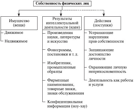 Теория организации: учебное пособие i_058.jpg