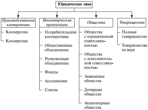 Теория организации: учебное пособие i_059.jpg