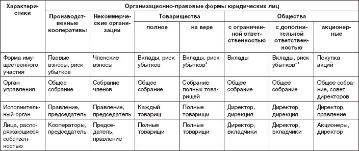 Теория организации: учебное пособие i_060.jpg