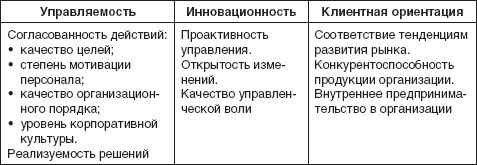 Теория организации: учебное пособие i_005.jpg