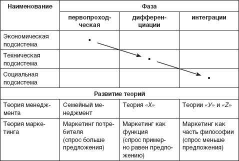 Теория организации: учебное пособие i_006.jpg