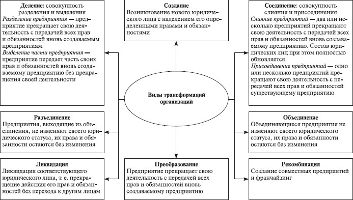 Теория организации: учебное пособие i_061.jpg