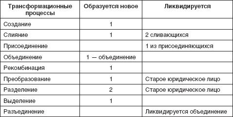 Теория организации: учебное пособие i_062.jpg