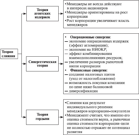 Теория организации: учебное пособие i_063.jpg