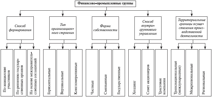 Теория организации: учебное пособие i_066.jpg