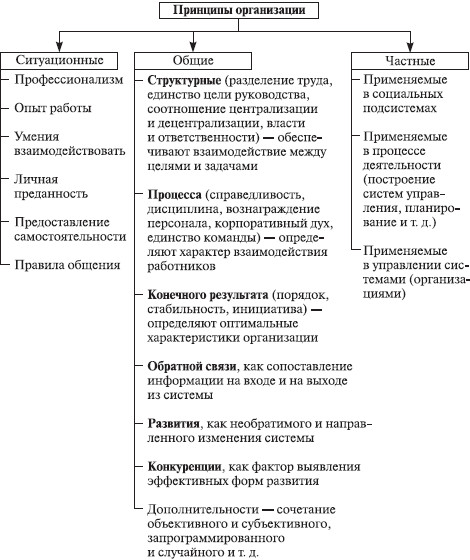 Теория организации: учебное пособие i_007.jpg