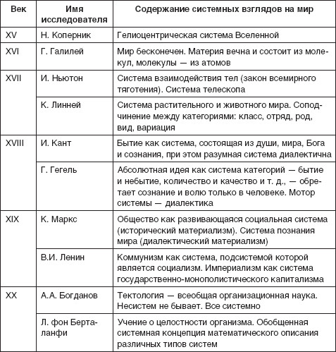 Теория организации: учебное пособие i_008.jpg