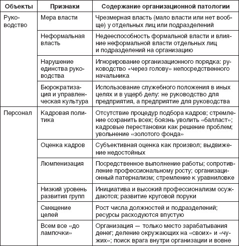 Теория организации: учебное пособие i_079.jpg