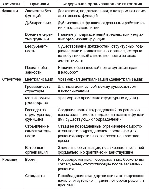 Теория организации: учебное пособие i_080.jpg