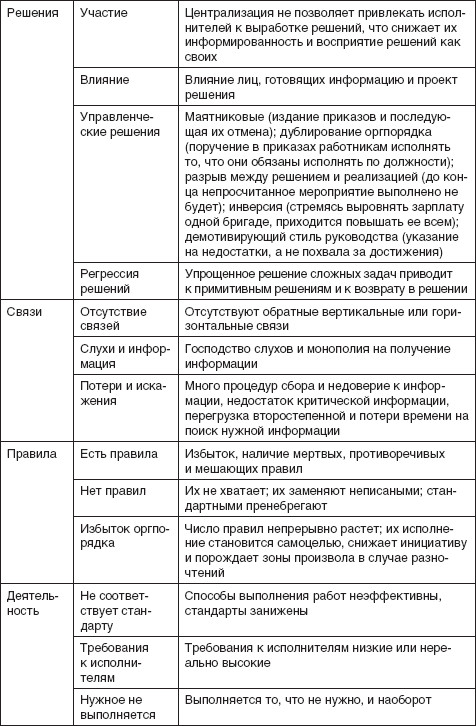 Теория организации: учебное пособие i_081.jpg