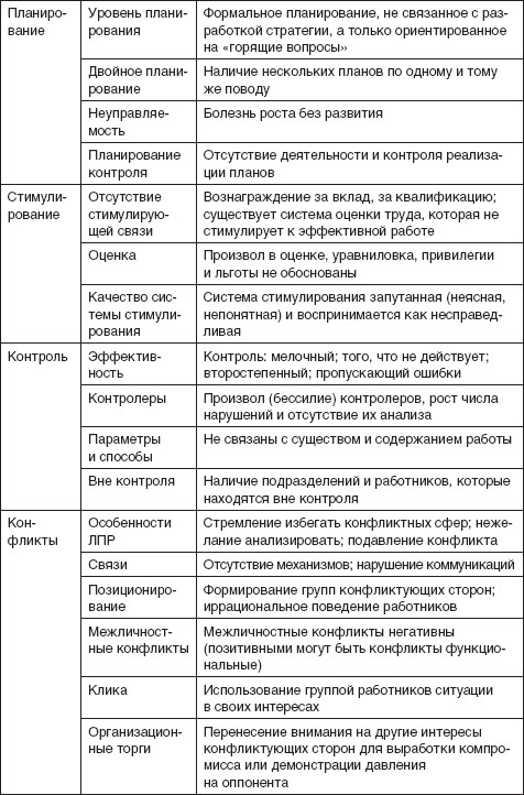 Теория организации: учебное пособие i_082.jpg