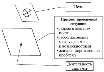 Теория организации: учебное пособие i_083.jpg