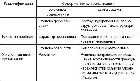 Теория организации: учебное пособие i_086.jpg