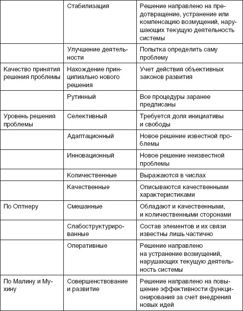 Теория организации: учебное пособие i_087.jpg