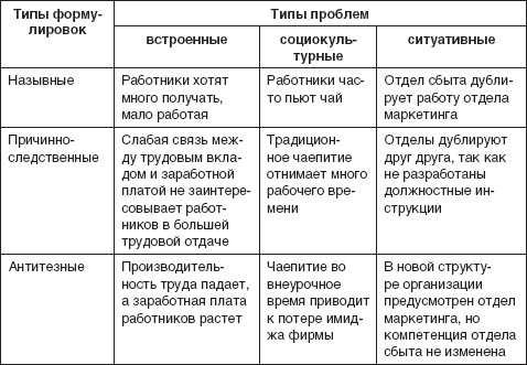 Теория организации: учебное пособие i_088.jpg