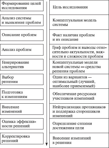 Теория организации: учебное пособие i_089.jpg