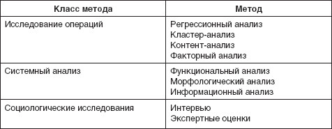 Теория организации: учебное пособие i_090.jpg