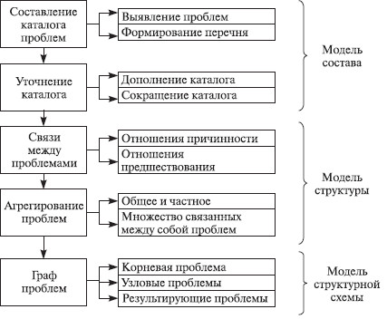 Теория организации: учебное пособие i_091.jpg