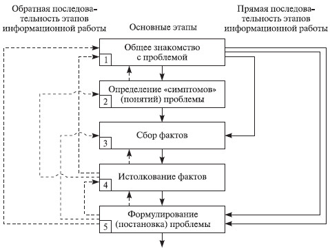 Теория организации: учебное пособие i_092.jpg