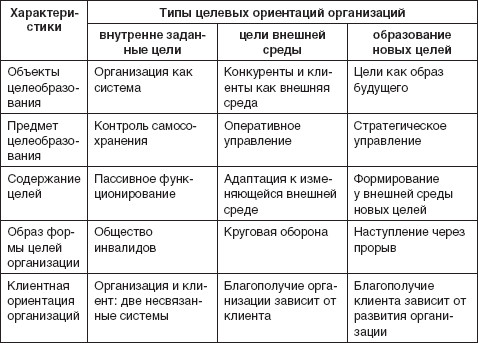 Теория организации: учебное пособие i_094.jpg