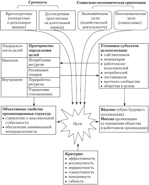 Теория организации: учебное пособие i_097.jpg