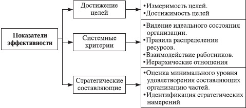 Теория организации: учебное пособие i_098.jpg
