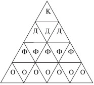 Теория организации: учебное пособие i_110.jpg