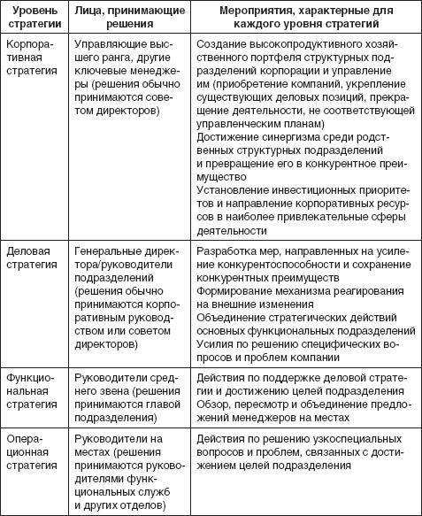 Теория организации: учебное пособие i_111.jpg
