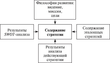 Теория организации: учебное пособие i_112.jpg