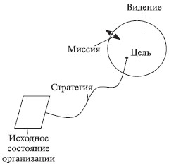 Теория организации: учебное пособие i_114.jpg