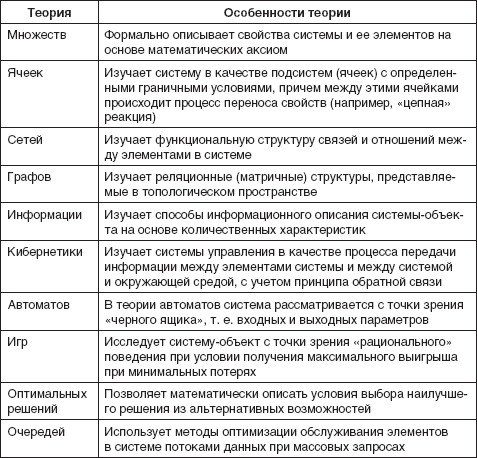 Теория организации: учебное пособие i_009.jpg
