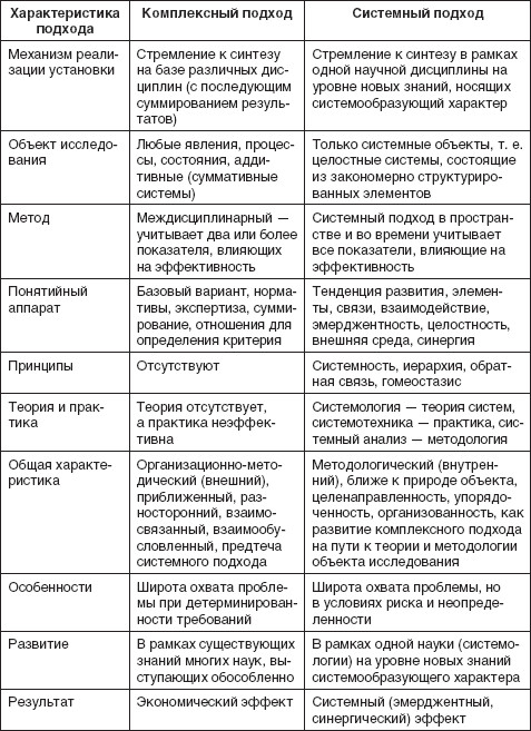 Теория организации: учебное пособие i_010.jpg