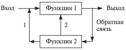 Теория организации: учебное пособие i_011.jpg