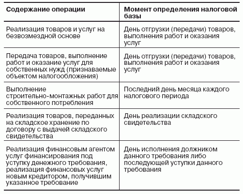Не стань Ходорковским. Налоговые схемы, за которые не посадят i_004.png