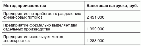 Не стань Ходорковским. Налоговые схемы, за которые не посадят i_005.png
