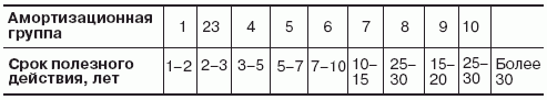 Не стань Ходорковским. Налоговые схемы, за которые не посадят i_007.png