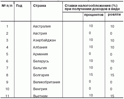 Не стань Ходорковским. Налоговые схемы, за которые не посадят i_010.png