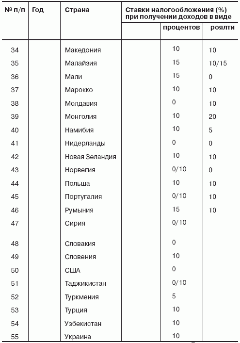 Не стань Ходорковским. Налоговые схемы, за которые не посадят i_012.png
