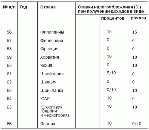 Не стань Ходорковским. Налоговые схемы, за которые не посадят i_013.png