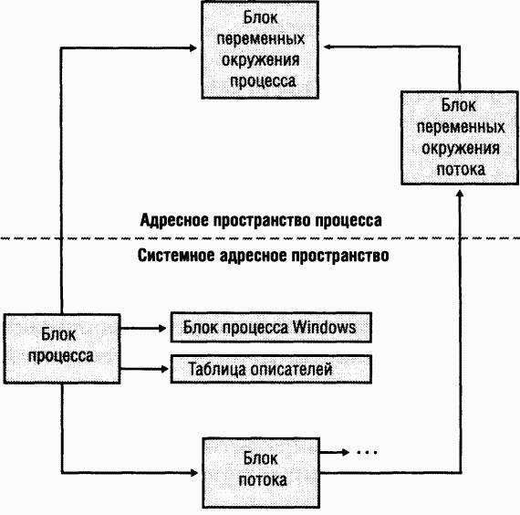 2.Внутреннее устройство Windows (гл. 5-7) pic_16.png